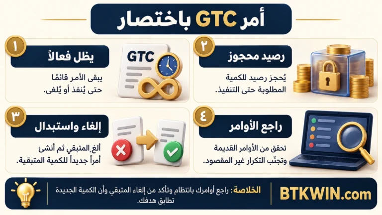 إنفوجرافيك: أمر GTC: الرصيد المحجوز والإلغاء واستبدال المتبقي