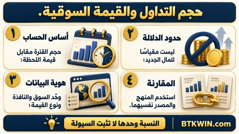 إنفوجرافيك: نسبة حجم التداول إلى القيمة السوقية: الحساب وحدود المقارنة