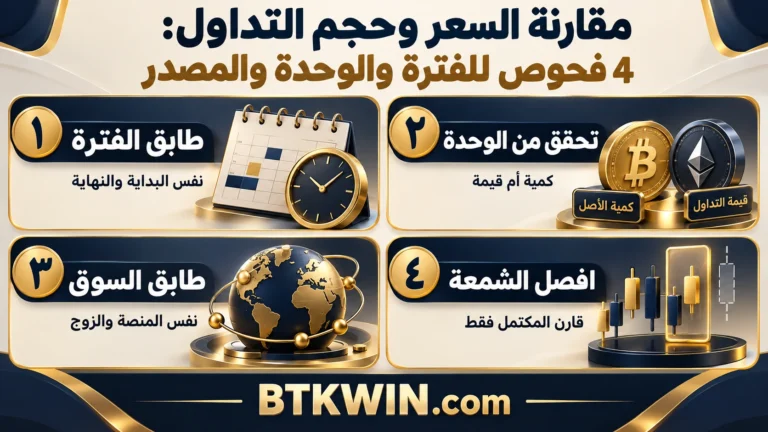 إنفوجرافيك: مقارنة السعر وحجم التداول: 4 فحوص للفترة والوحدة والمصدر