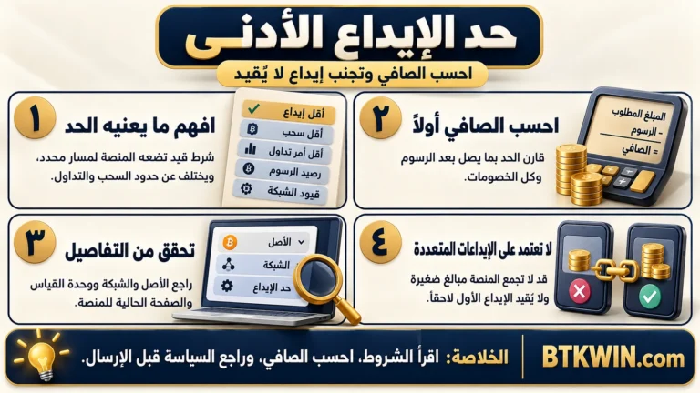 إنفوجرافيك: حد الإيداع الأدنى: حساب الصافي وتجنب إيداع لا يُقيد