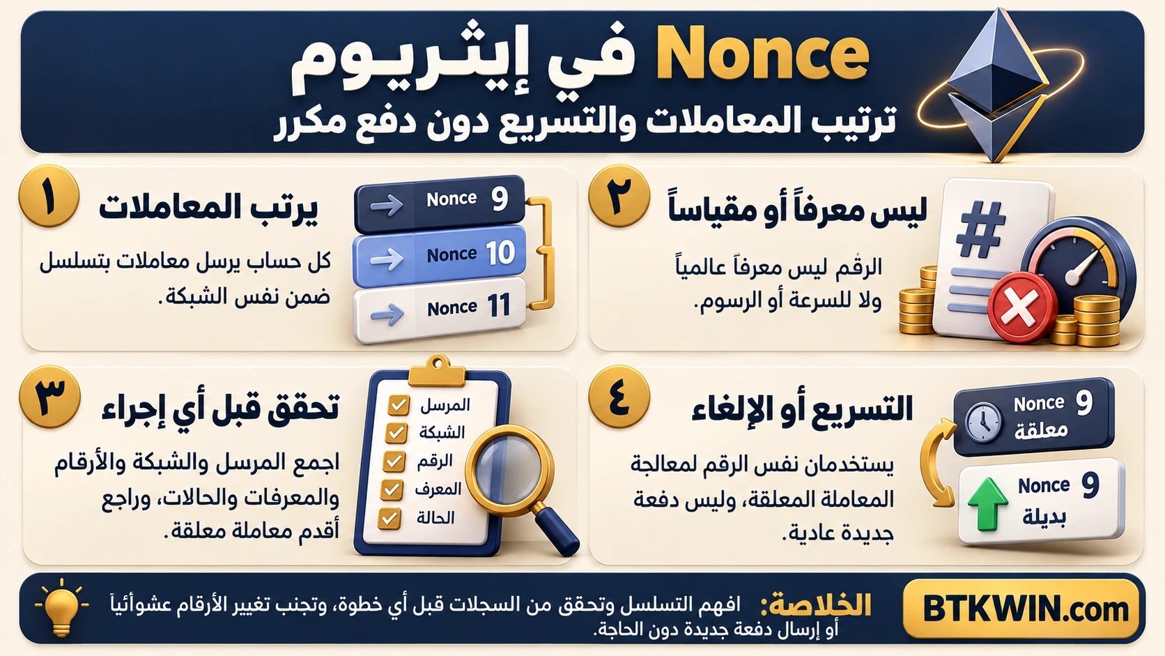 إنفوجرافيك: Nonce في إيثريوم: ترتيب المعاملات والتسريع دون دفع مكرر