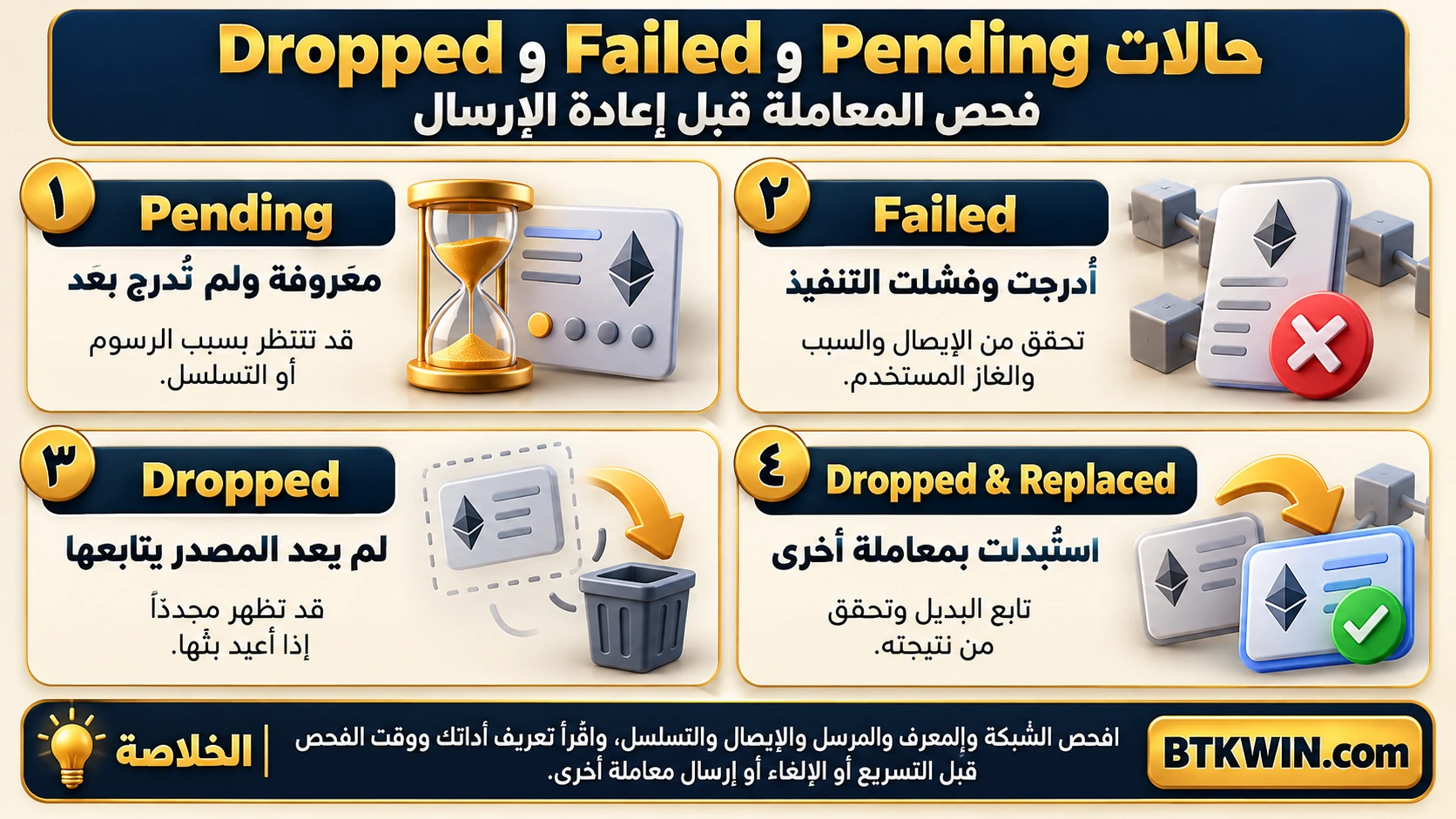 إنفوجرافيك: حالات Pending وFailed وDropped: فحص المعاملة قبل إعادة الإرسال
